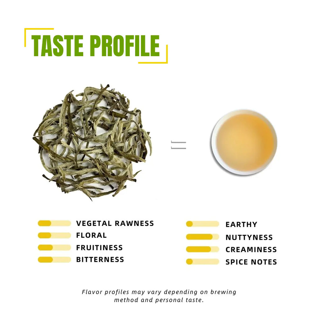 19° Himalayas Best White Tea