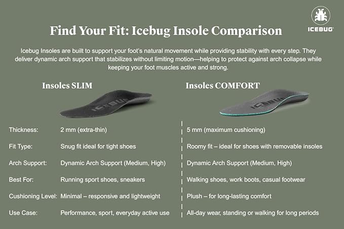 Icebug Comfort Insoles with Dynamic Arch Support, Charcoal Medium Arch, M 7/W 8.5-9