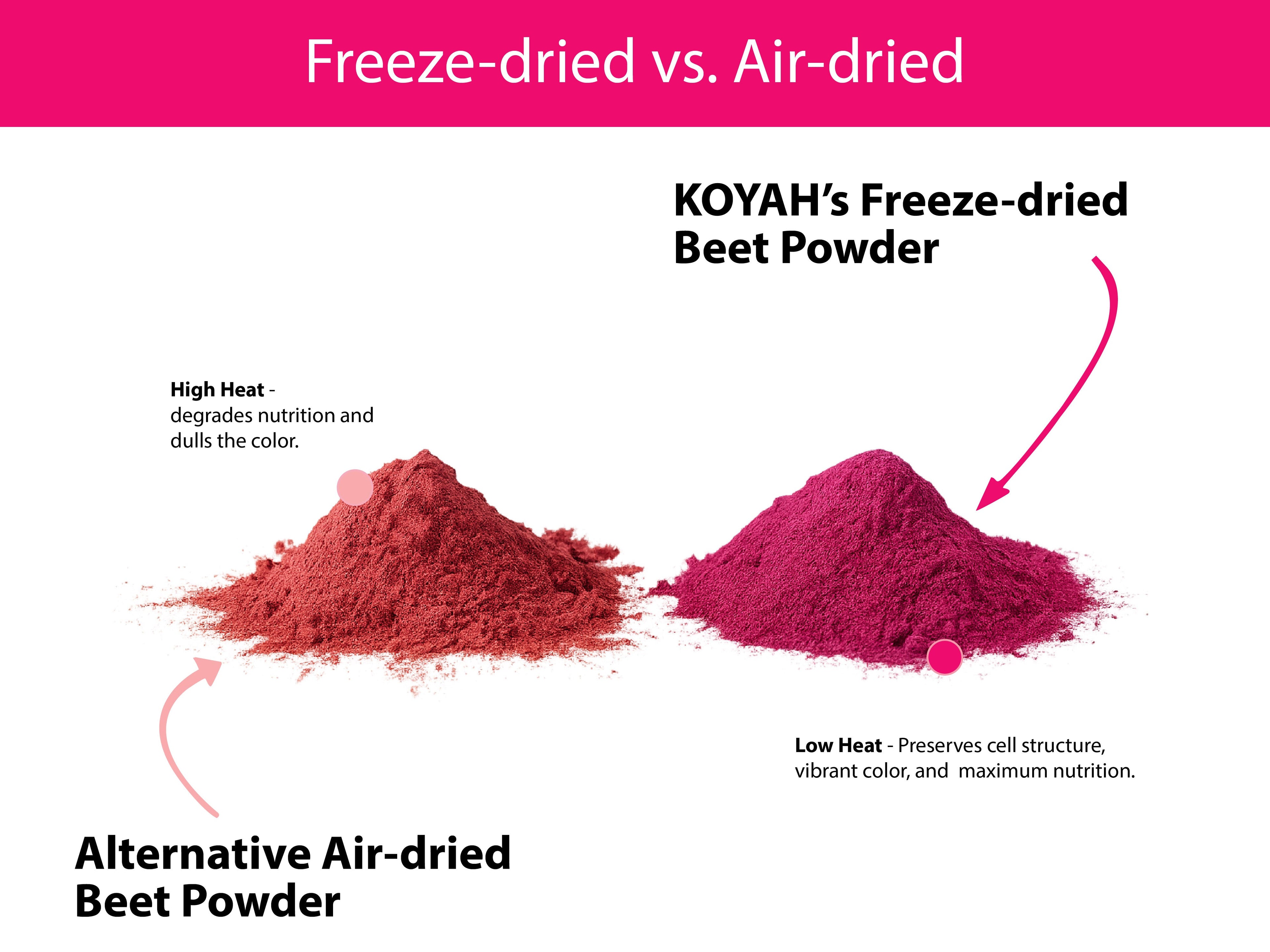 Organic Beet Powder