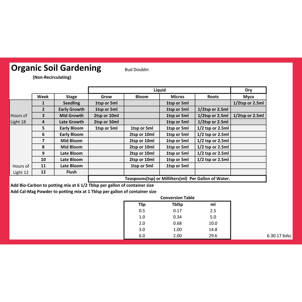 Bud Doublin Grower's 3 Pack- Micros, Grow & Bloom