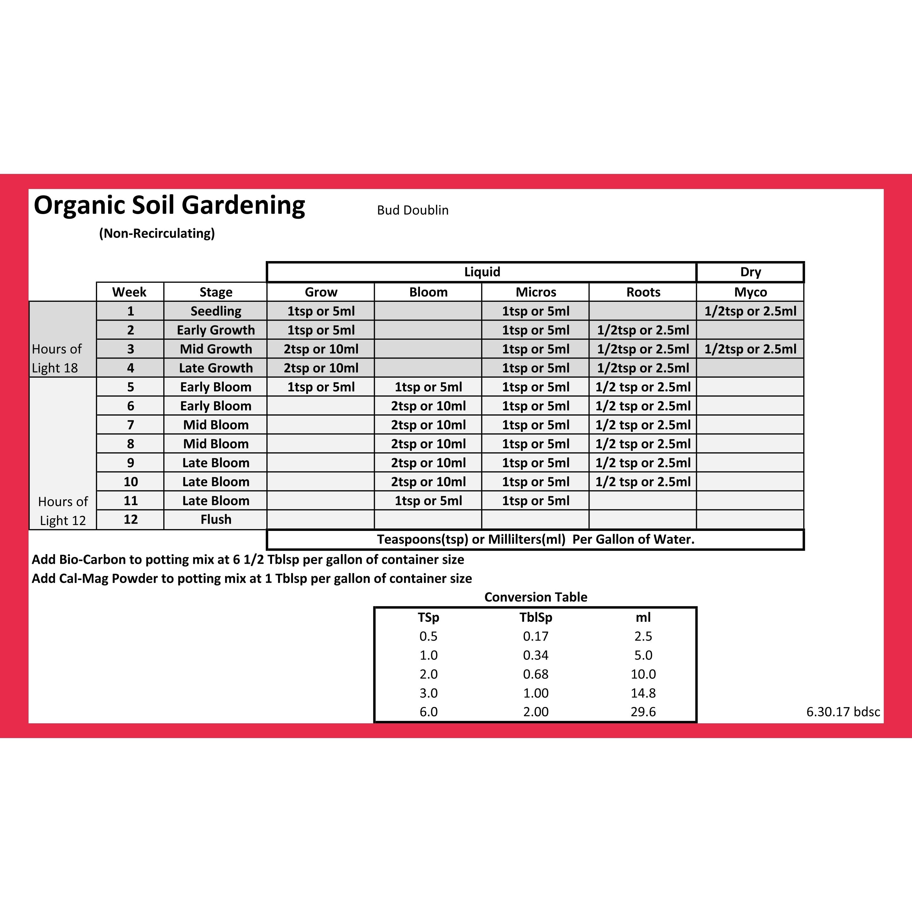 Bud Doublin Grower's 3 Pack- Micros, Grow & Bloom