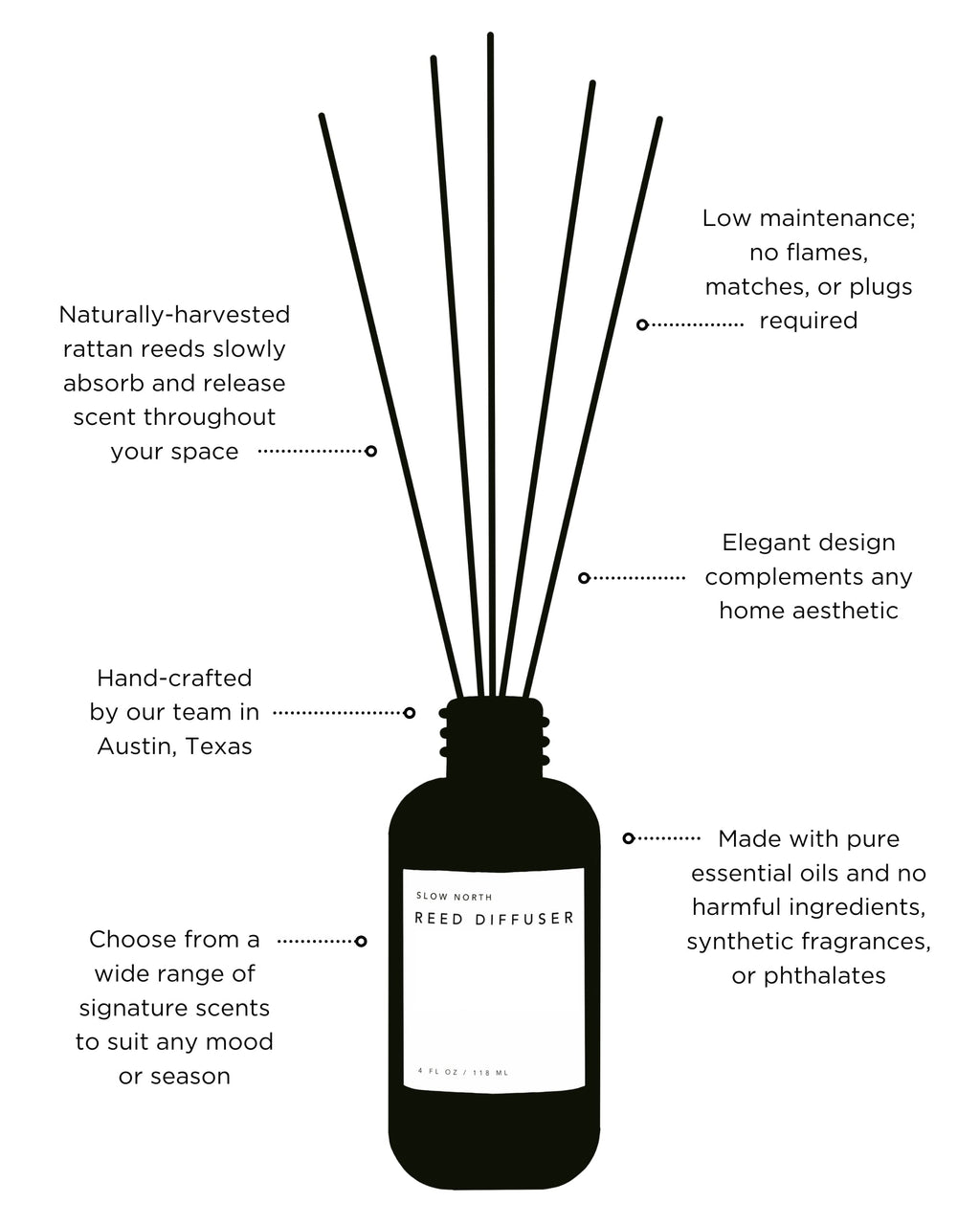 Shangri-La - Reed Diffuser