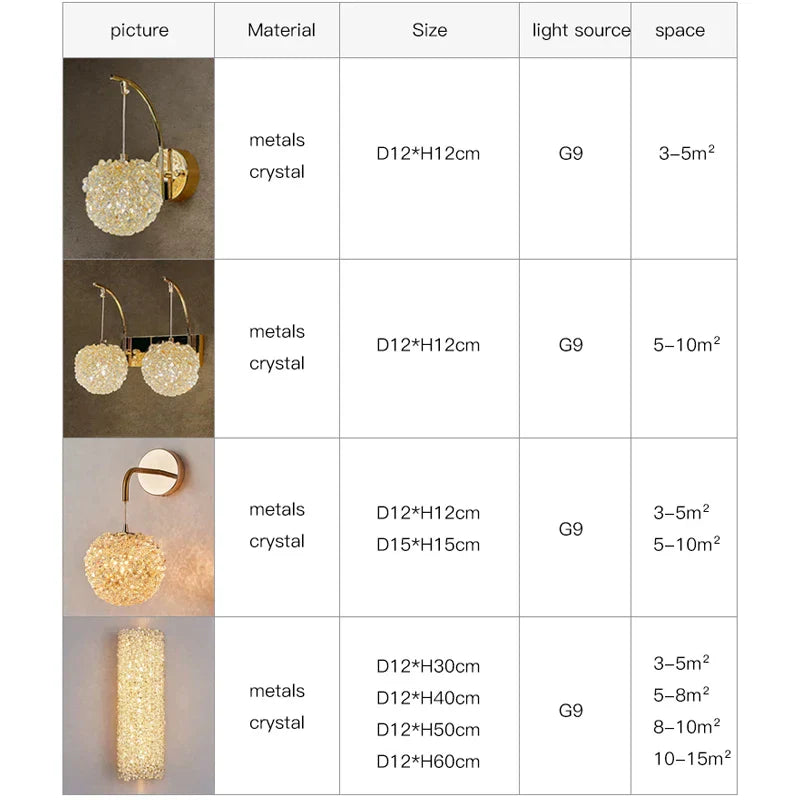 DecorBites™ Crystal Wall Sconce | Modern Designer Copper Wall Lamp for Home Decor Lighting