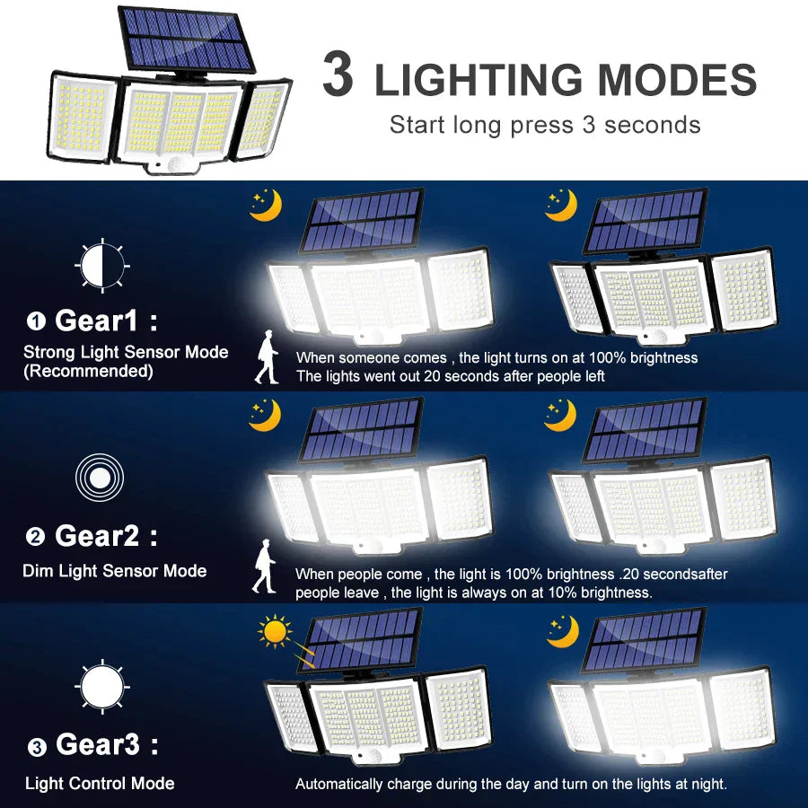 DecorBites™ 348 LED Solar Super Bright Motion Sensor Light with 3 Modes