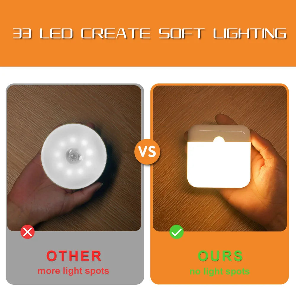 Wireless LED Night Light with Motion Sensor | Type C Rechargeable for Cabinet Wardrobe Staircase Kitchen