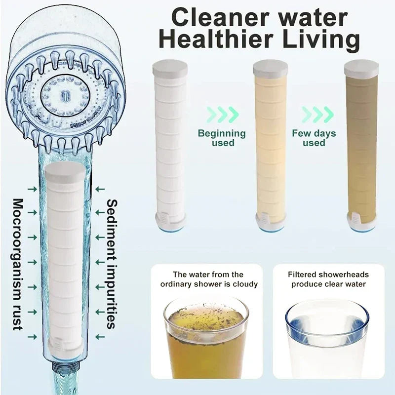 DecorBites™ 3-Mode High Pressure Handheld Shower Head with Stop Button - Bathroom Spray Nozzle