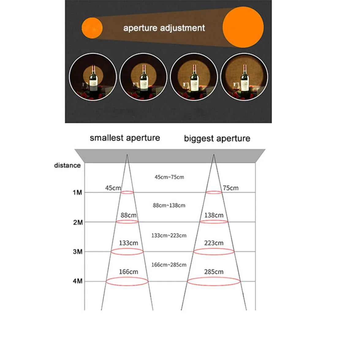 DecorBites™ Adjustable Focus LED Track Lights for Commercial Spaces