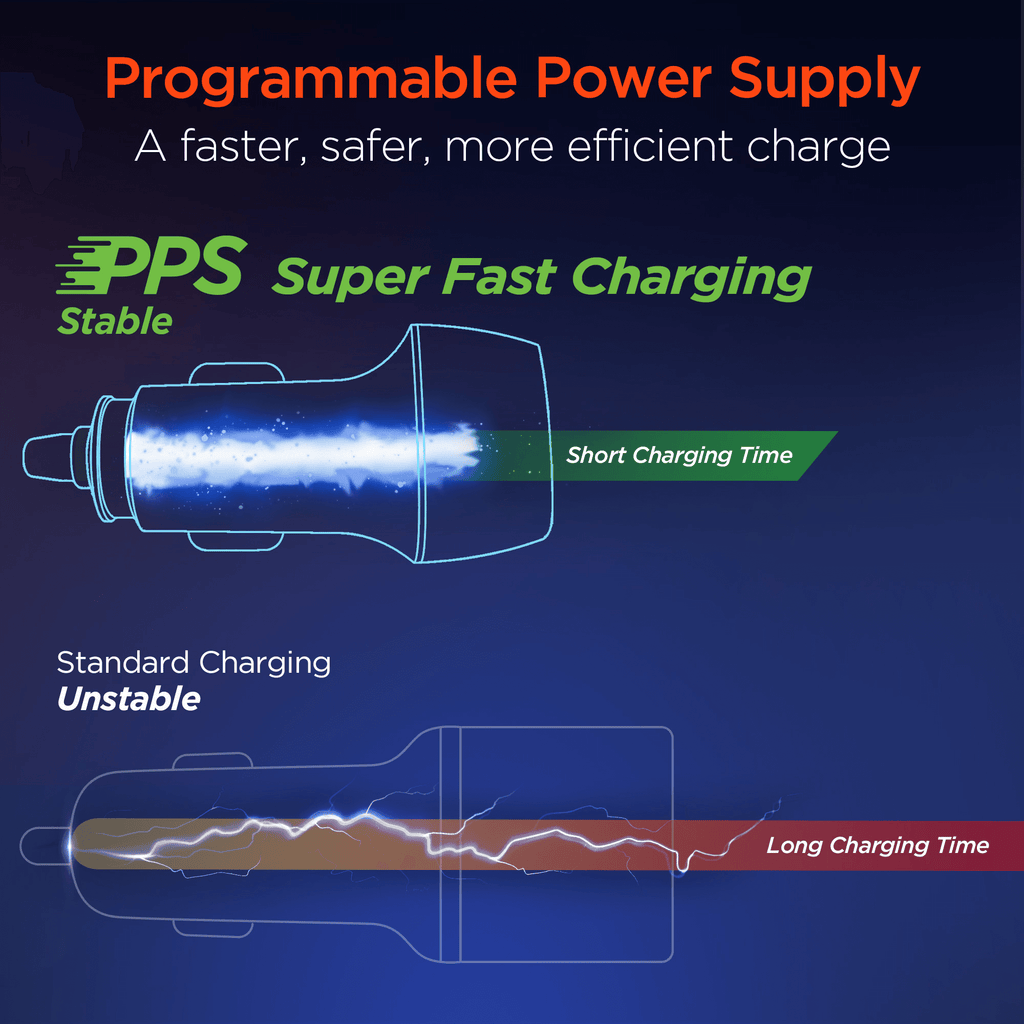 HyperGear SpeedBoost 25W USB-C PD + 12W USB Fast Car Charger with PPS