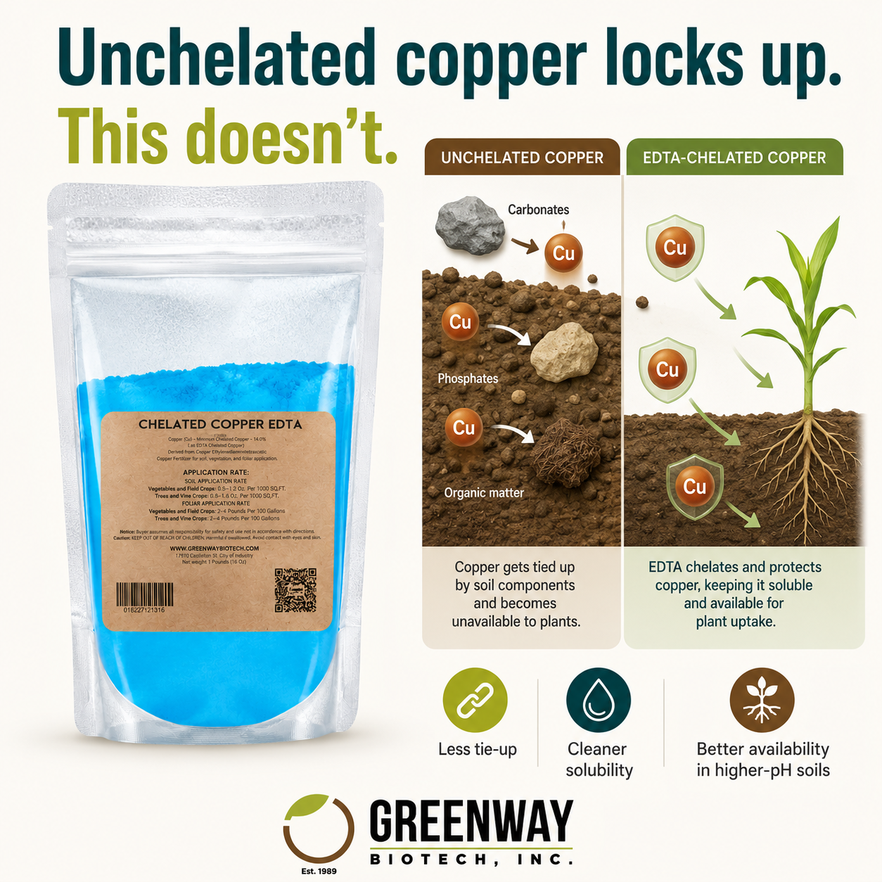 Chelated Copper EDTA Fertilizer - 14% Cu