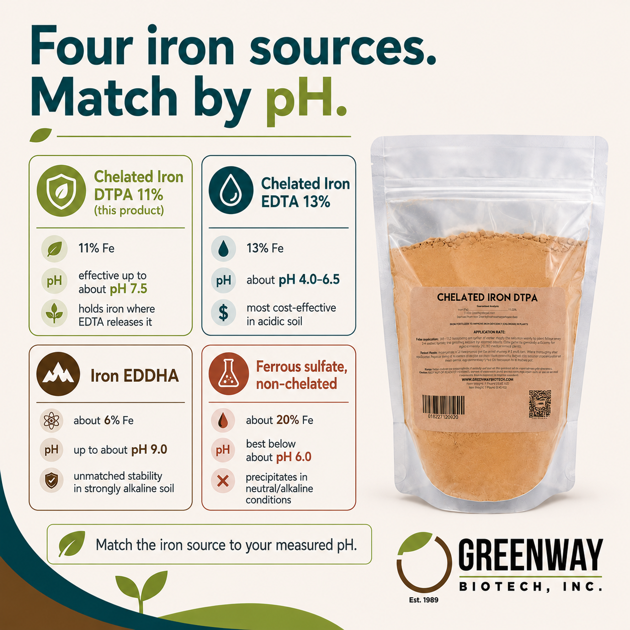 Chelated Iron DTPA Fertilizer