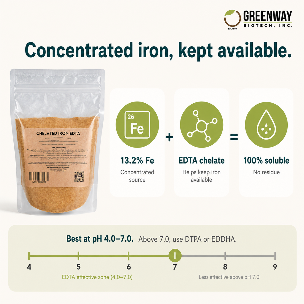 Chelated Iron EDTA Fertilizer