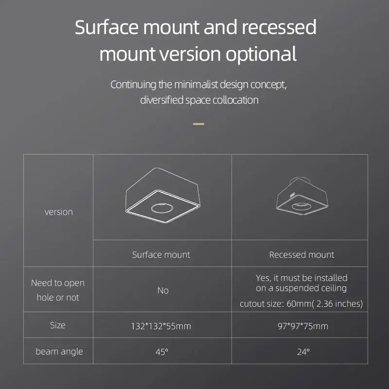 DecorBites™ LED Surface Mount Ceiling Downlight Ultra-thin Anti-glare Spot Light for Indoor Area